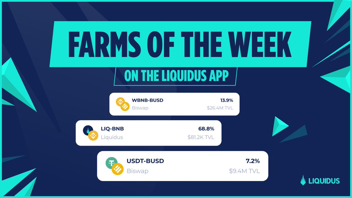Introducing our newest weekly format! 🎉 

The top three Crypto Farming Pools of the Week! 

This week's choices are: ⬇️ 

WBNB-BUSD 13.9% APY (Biswap)
LIQ-BNB 69% APY (Liquidus Farm)
USDT-BUSD 7.2% APY (Biswap) 

#Staking #Crypto #CryptoWallet