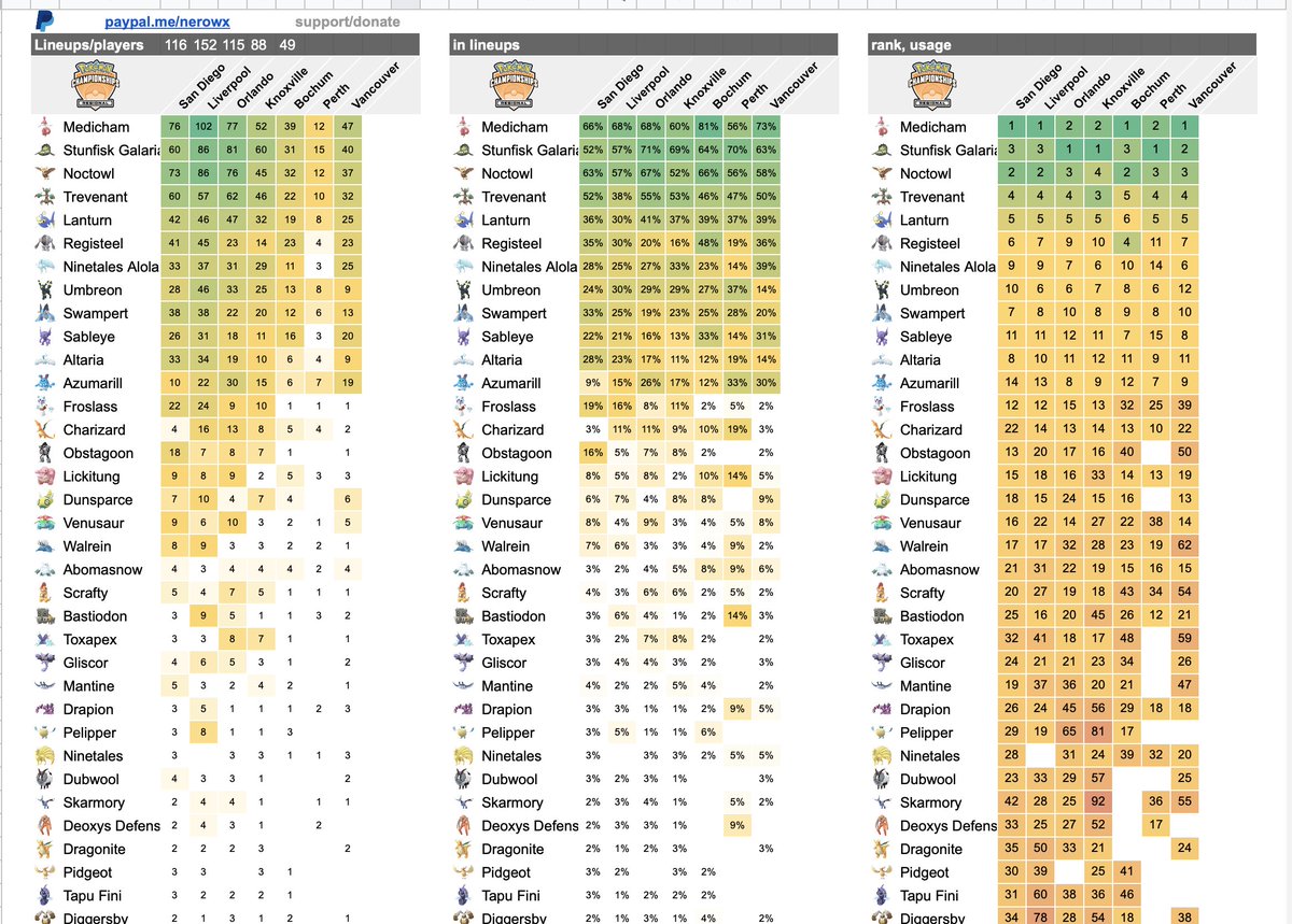 Vancouver regionals, sheet link and more on discord