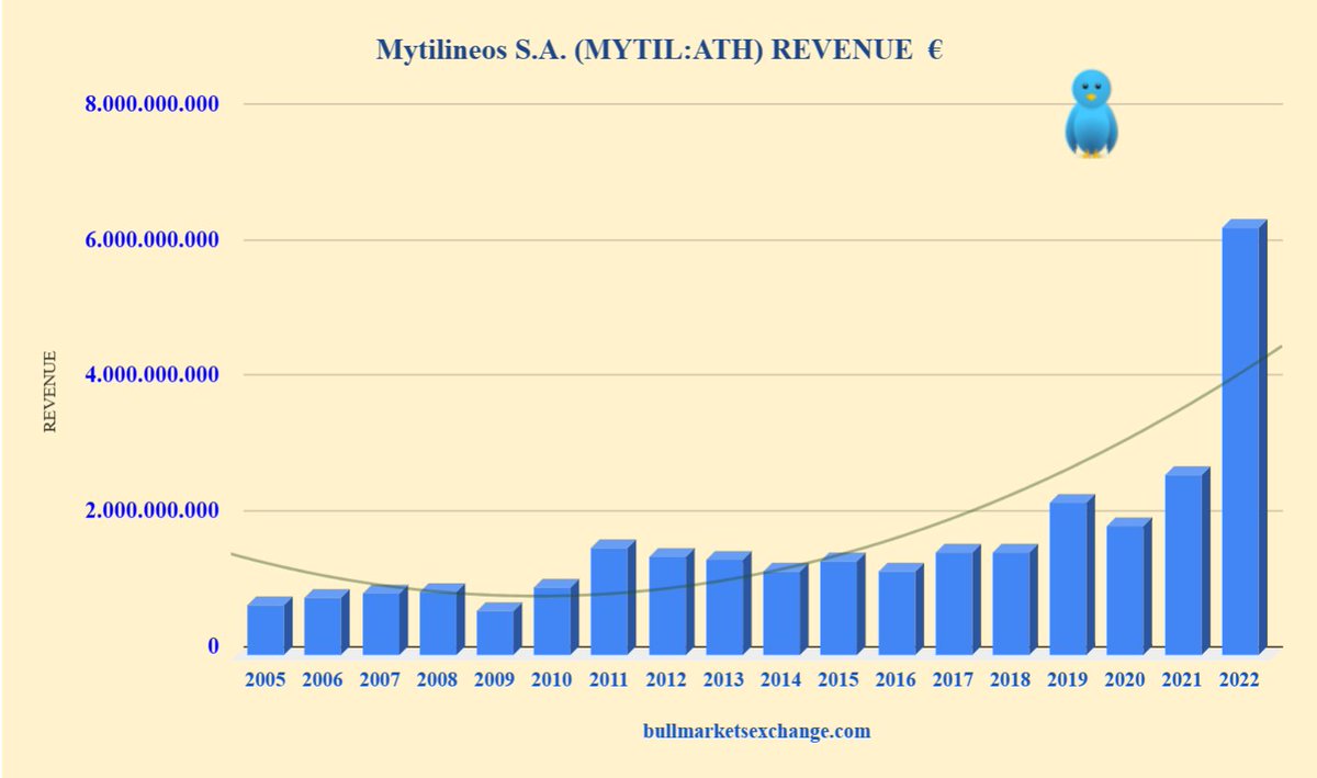 AnastasiosGe's tweet image. #Mytilineos #Mytr #Mytil #GReek #StockMarket
bullmarketsexchange.com/2023/03/mytili…