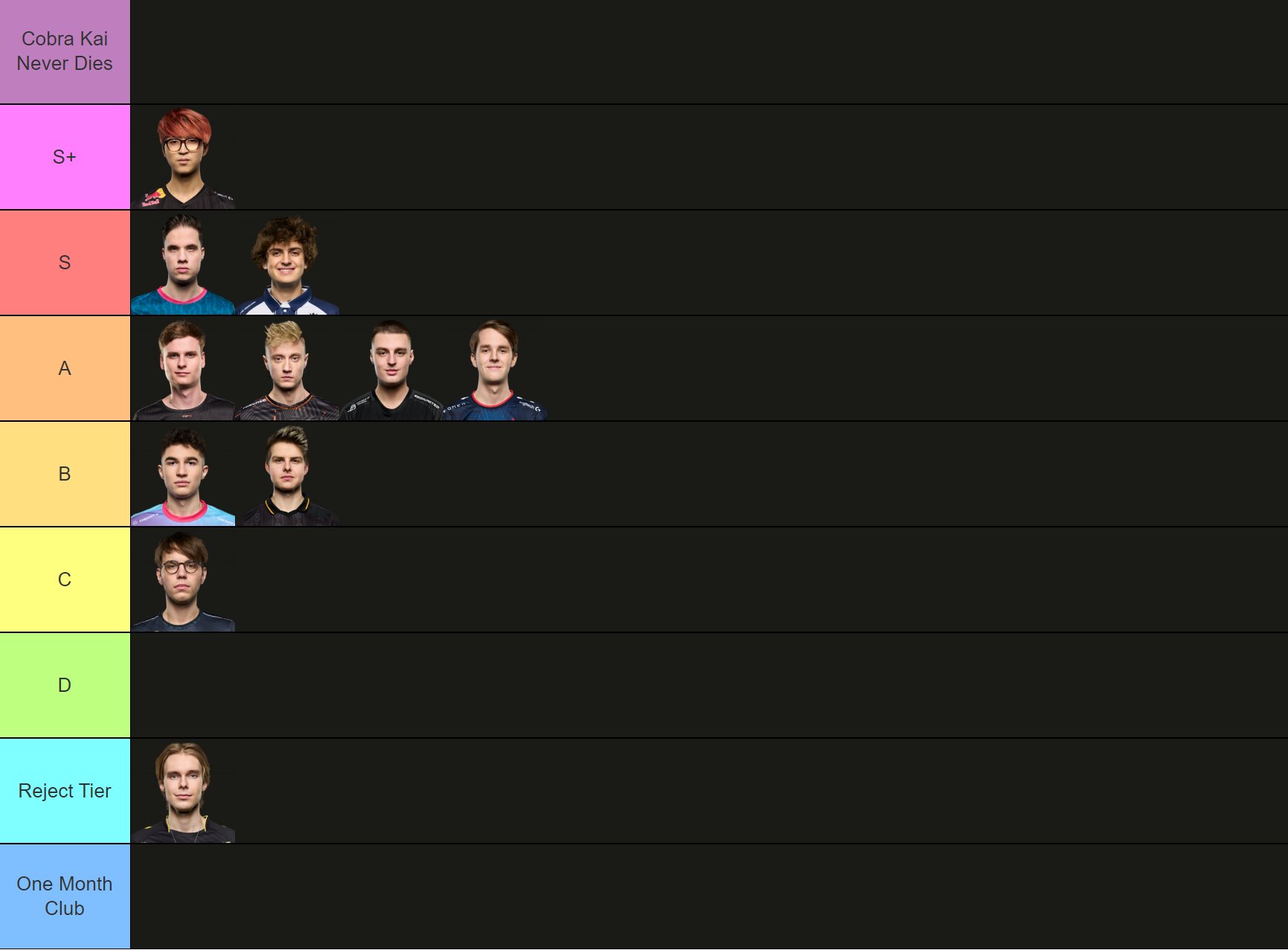 Veteran on X: #LEC ADC Tier List. The Rekkles/FORG1VEN lines from S to B  represent the stylistic categories of the players inside. Comp vs. Carzzy  will be the successor rivalry in terms