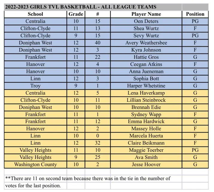 TVL Sports Spotlight tweet media