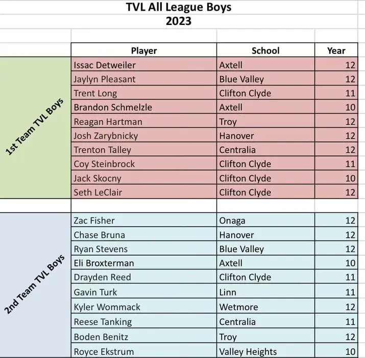 TVL Sports Spotlight tweet media