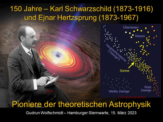 Karl Schwarzschild (1873--1916) und Ejnar Hertzsprung (1873--1967) HRD