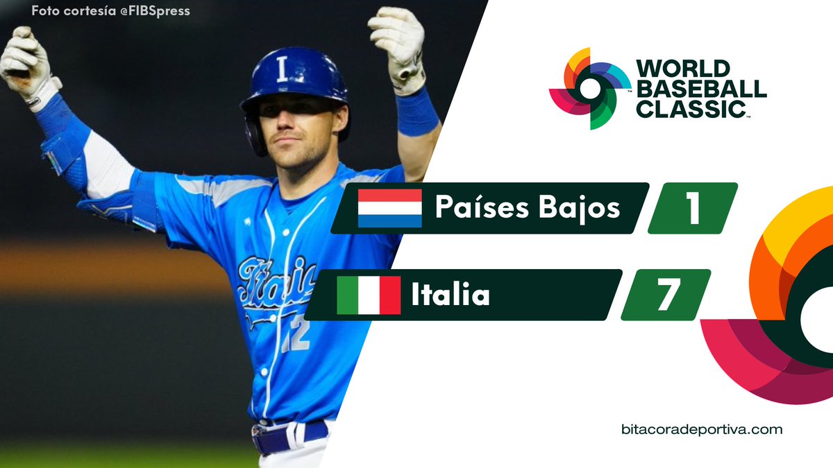 #WorldBaseballClassic ¡Italia🇮🇹 avanza y deja fuera a la dos veces semifinalista, Países Bajos🇳🇱!

Sal Frelick, y Nicky Lopez con 2 remolcadas c/u lideraron la ofensiva.

LG: Matt Harvey - LP: Mike Bolsenbroek.