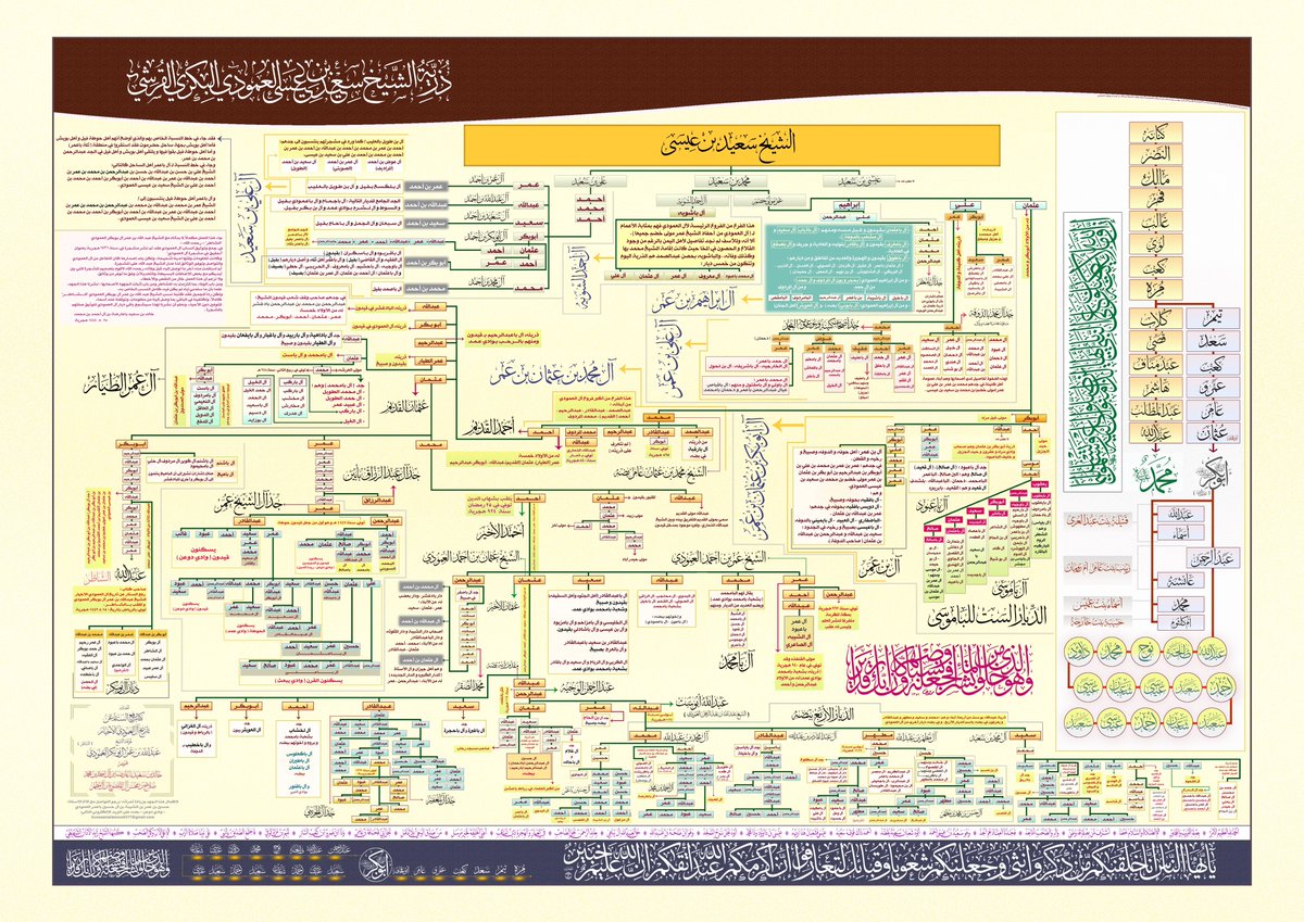 Sami5515's tweet photo. شجرة ذرية الشيخ سعيد بن عيسى العمودي البكري القرشي ( العمودي ) رحم الله من قام بهذا العمل العم عبدالله ال بوبكر العمودي الشاطر https://t.co/OfxF7EG9fg