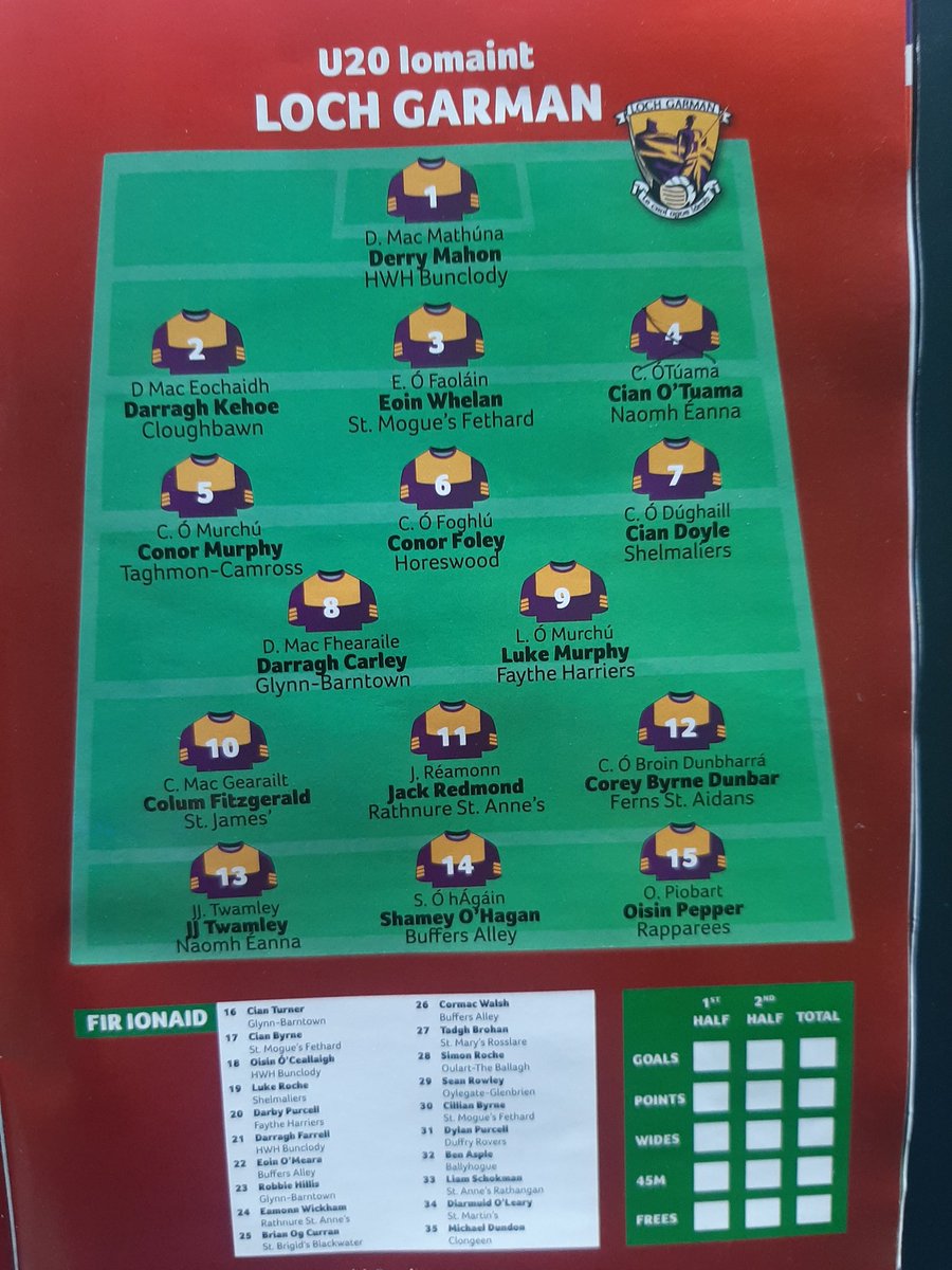 OfficialWexGAA's tweet photo. This was our U20 team as per programme. We started with two changes: Simon Roche in for Cian O Tuama, and Cian Byrne replacing Colm Fitzgerald https://t.co/PYCoKYU91M