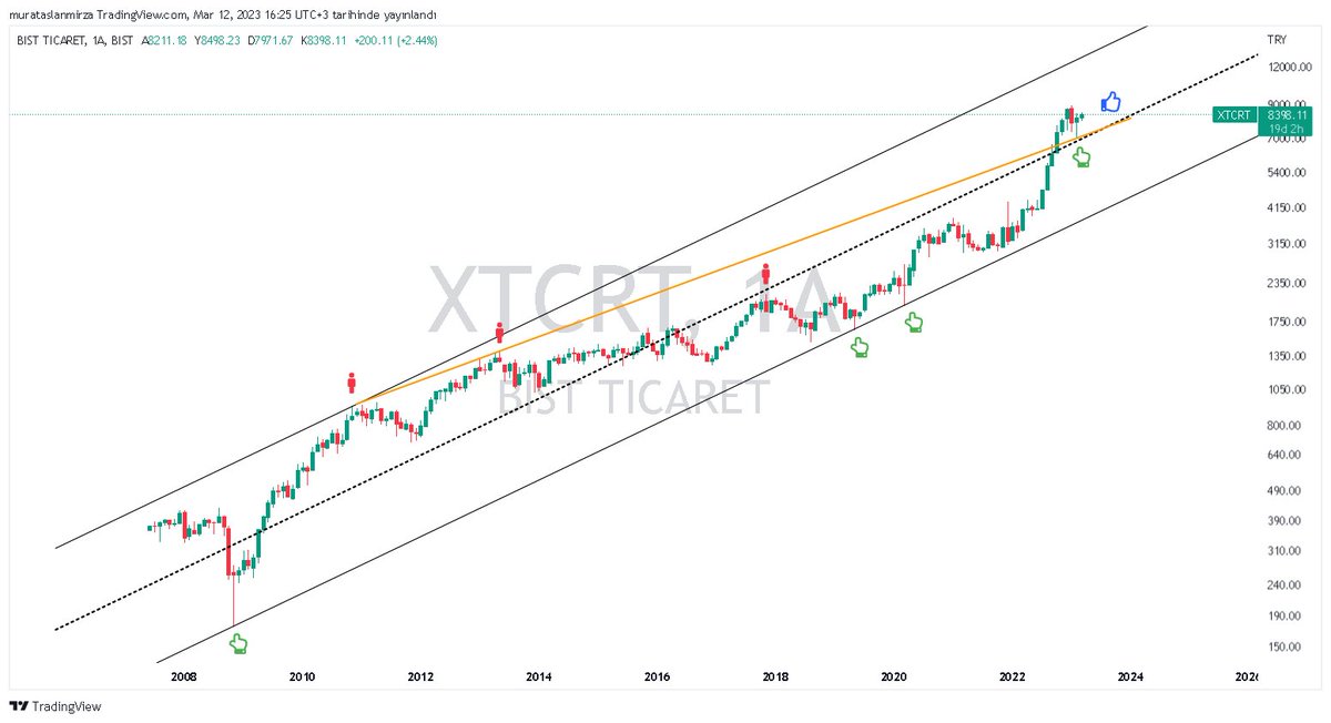 #BORSA #xtcrt
ticarete devam mı?