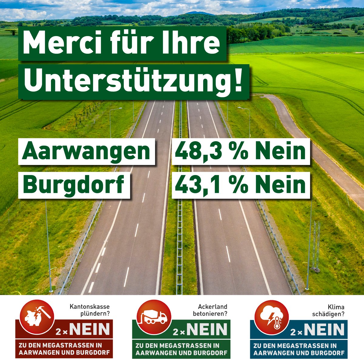 🗳 Es hat leider knapp nicht gereicht: Die letzten Wochen haben aber deutlich gemacht, dass der Widerstand gegen solche Strassenprojekte aus dem letzten Jahrhundert stetig wächst🔥 Wir bleiben dran! #abst23 #megastrassen