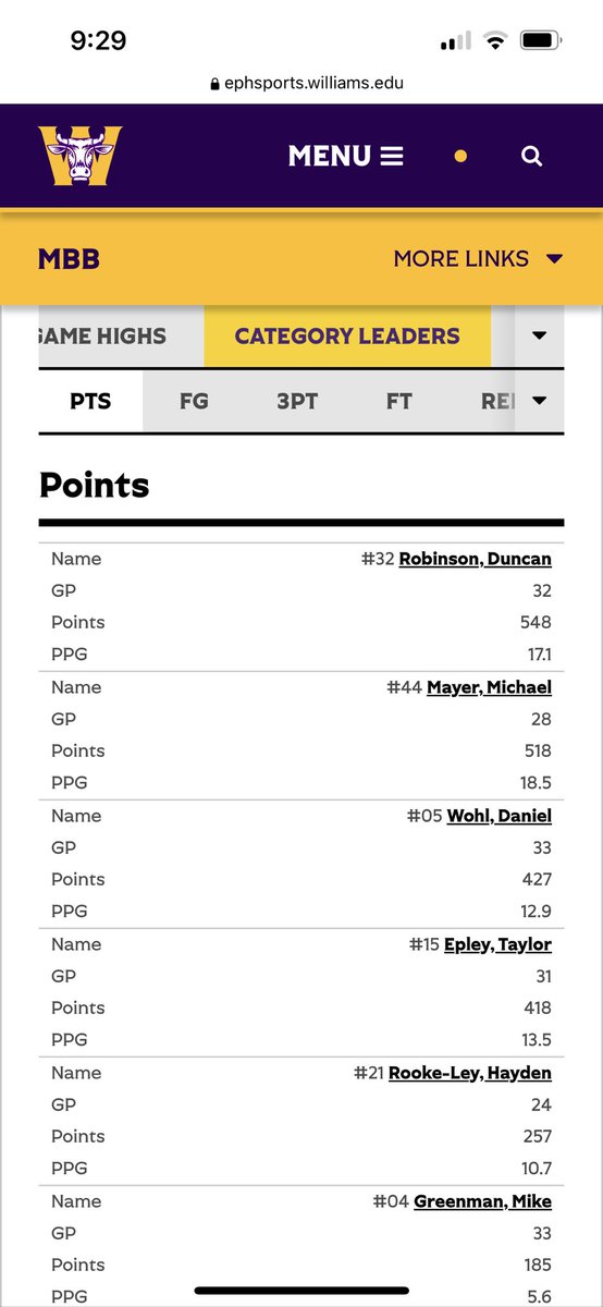 Chuck_C_Scott's tweet photo. @IWUhoopscom Depends on how’d you’d qualify leading scorer…Duncan scored the most points for the Ephs during the 2013-14 season. 🤷🏻‍♂️ https://t.co/eaTc8XKIcx