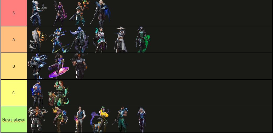 Beyks_'s tweet image. -LFT :

- hard worker
 - 18 años
 - Peak Rank IMM3 
 - Entry/flex 
 - Horarios amplios 
 - 2 años de experiencia en R6 como igl
- Mis fuertes son la comunicacion y la toma de decisiones, sobre todo en situaciones de inferioridad

medio RT se agradece aun que no llegue a nadie 💀