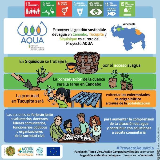 Fundación Tierra Viva tweet media