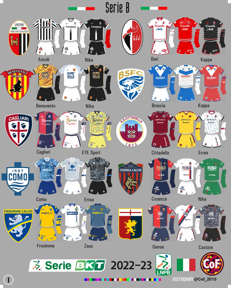 CoF_2015's tweet photo. Italia Serie B 2022-23 🇮🇹@legab
FOLLOW ▶️🌎🌍🌏@Cof_2015

4  🇮🇹Kappa
3  🇮🇹Errea
3  🇺🇸Nike
2  🇮🇹Macron
1  🏴󠁧󠁢󠁥󠁮󠁧󠁿Castore
1  🇮🇹EYE Sport
1  🇮🇹Givova
1  🇯🇵Mizuno
1  🇮🇹Zeus
1  🇺🇸New Balance
1  🇩🇪Adidas
1  🇮🇹Frankie Garage https://t.co/2R9XFDizEj