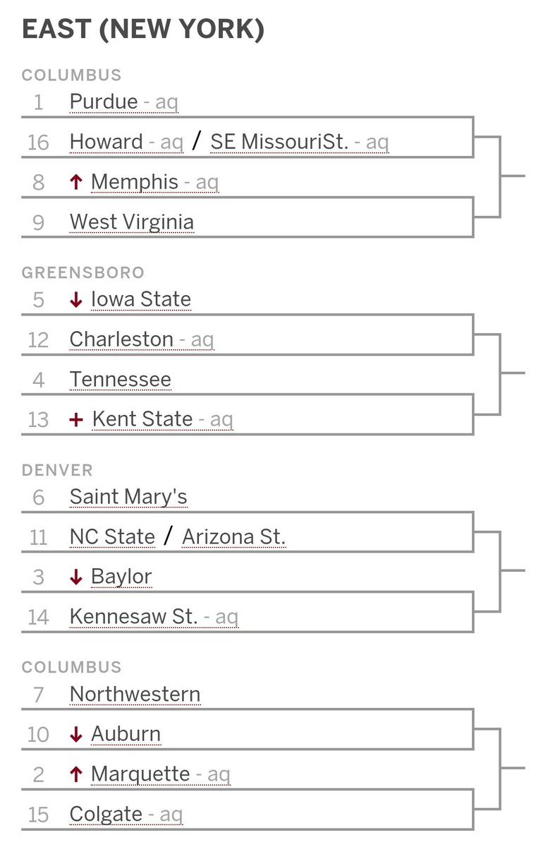 DBrags on Twitter "Cyclones vs Charleston in the latest Joe Lunardi bracket"