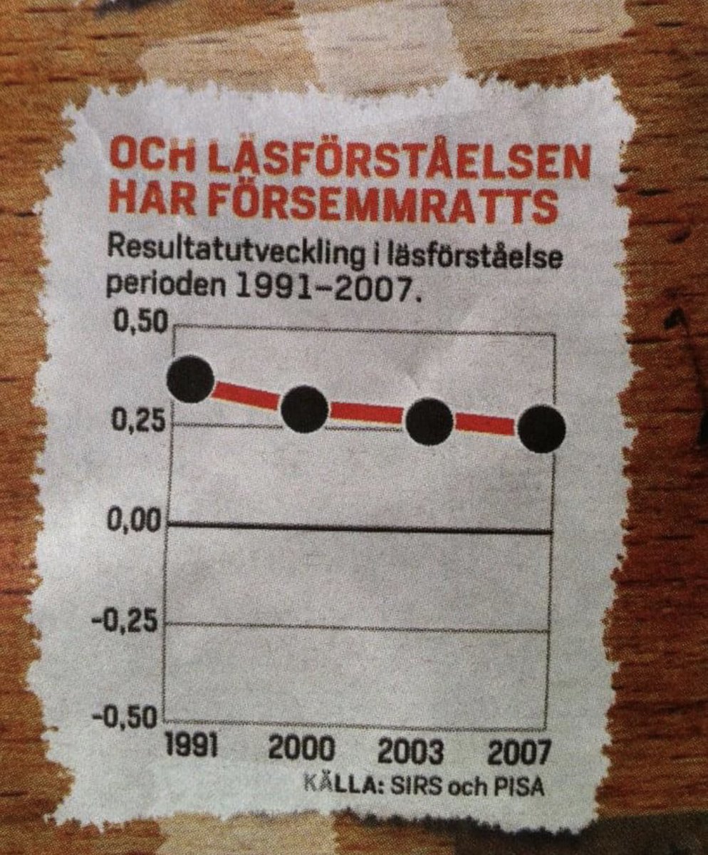 petermariin's tweet photo. En klassiker. https://t.co/l5UlhXFhuX