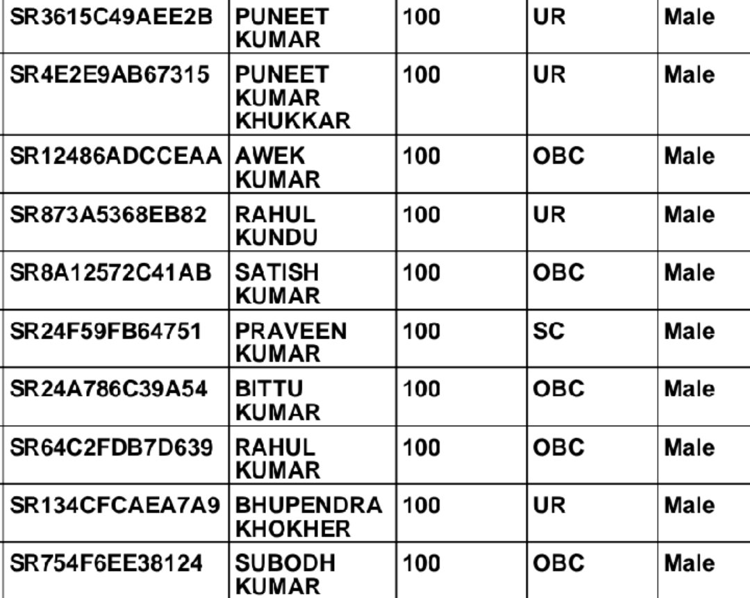 just_tera_yar's tweet photo. #gds2023scam
#gdsresult
@IndiaPostOffice
@PMOIndia https://t.co/N8IA67z288