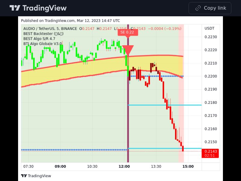 TradingView trade AUDIO 5 minutes 