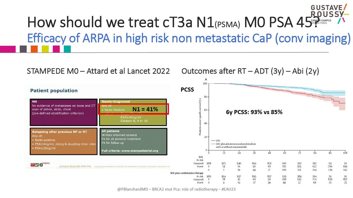 My arguments presented this morning #EAU23 for #radiotherapy + ADT/ARPA in patients with localized high risk PSMA-N1 BRCA mutated #prostatecancer. Major thanks to all who provided input! Two parts: 1. RT/ADT/ARPA is SOC