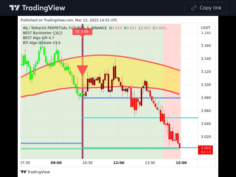 TradingView trade INJ 5 minutes 