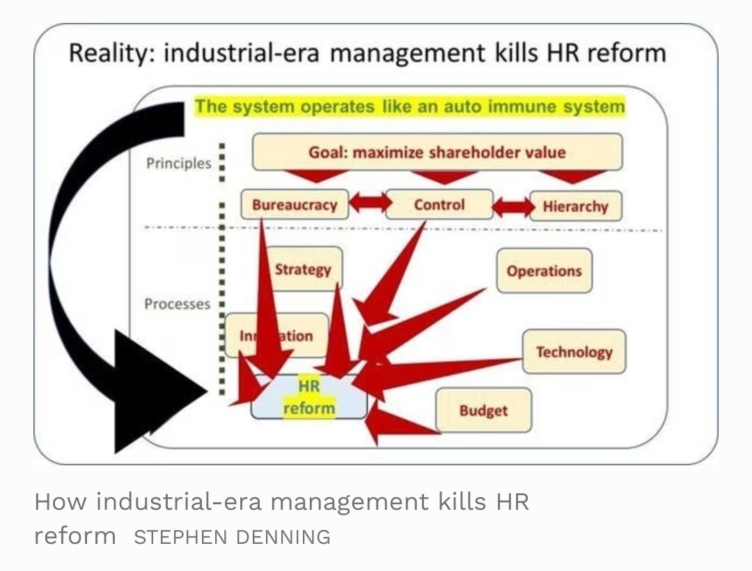 Waarom zetten HR innovaties niet door? Prikkelend betoog.

www-forbes-com.cdn.ampproject.org/c/s/www.forbes…