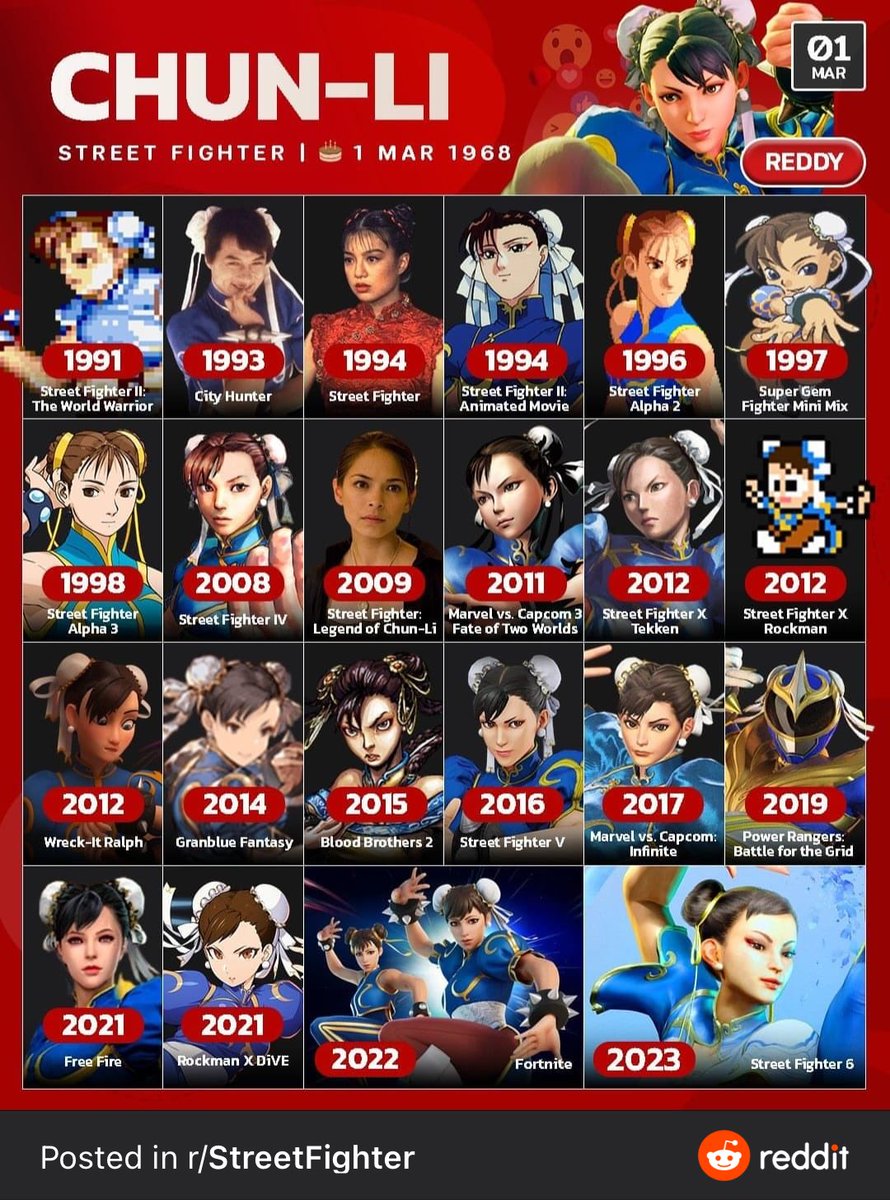 Street Fighter The Deepest Lore in Gaming on Twitter "*Sees birth year*"