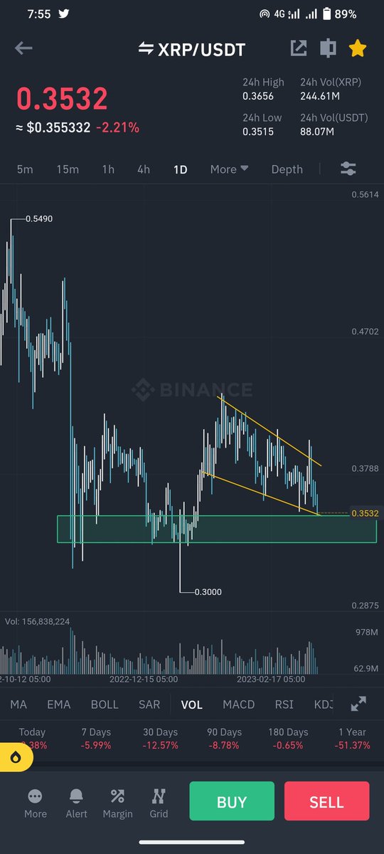 mustafa_ibrar's tweet photo. $XRP beautiful trade setup. Monday will be crucial for $BTC . 21.4K is on it's way as retracement.
#Bitcoin       #Ethereum #GALA #CryptoCurrencyMarket #cryptocrash 
#BNB          #USDT    #BUSD    #XRP 
Like, follow &amp; retweet appreciated ❤️ https://t.co/mED6paadqM