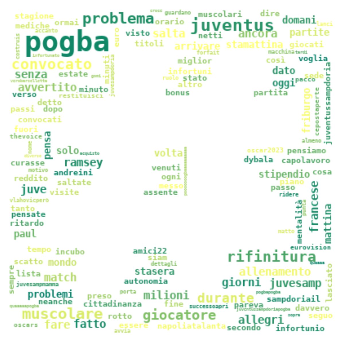 sankamg's tweet photo. Parole più frequenti per tema di tendenza su Twitter: word cloud del 2023-03-13 00:05 JST #Pogba https://t.co/mLIOJlMaQx