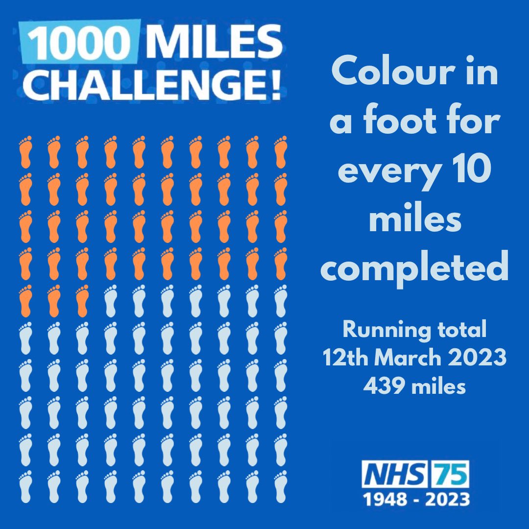 KayFKeane's tweet image. 57 miles this week for #nhs1000miles which include some spinning miles for the first time.  Total for the year is 439, I started #c25k in January and never thought I’d get this far in less than 3 months.  It’s not too late to start!

@GmMoving #thatcounts