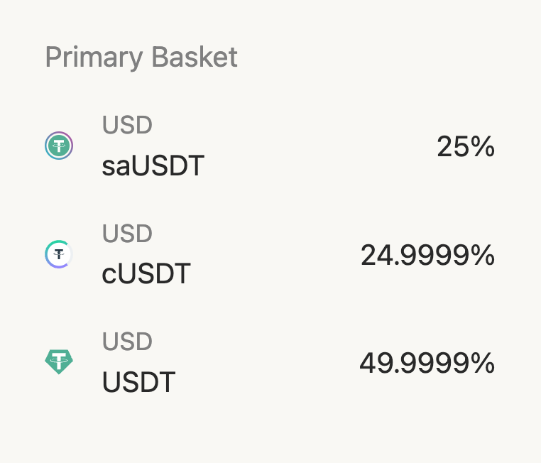 Reserve on Twitter "1) This morning, eUSD collateral was rebalanced