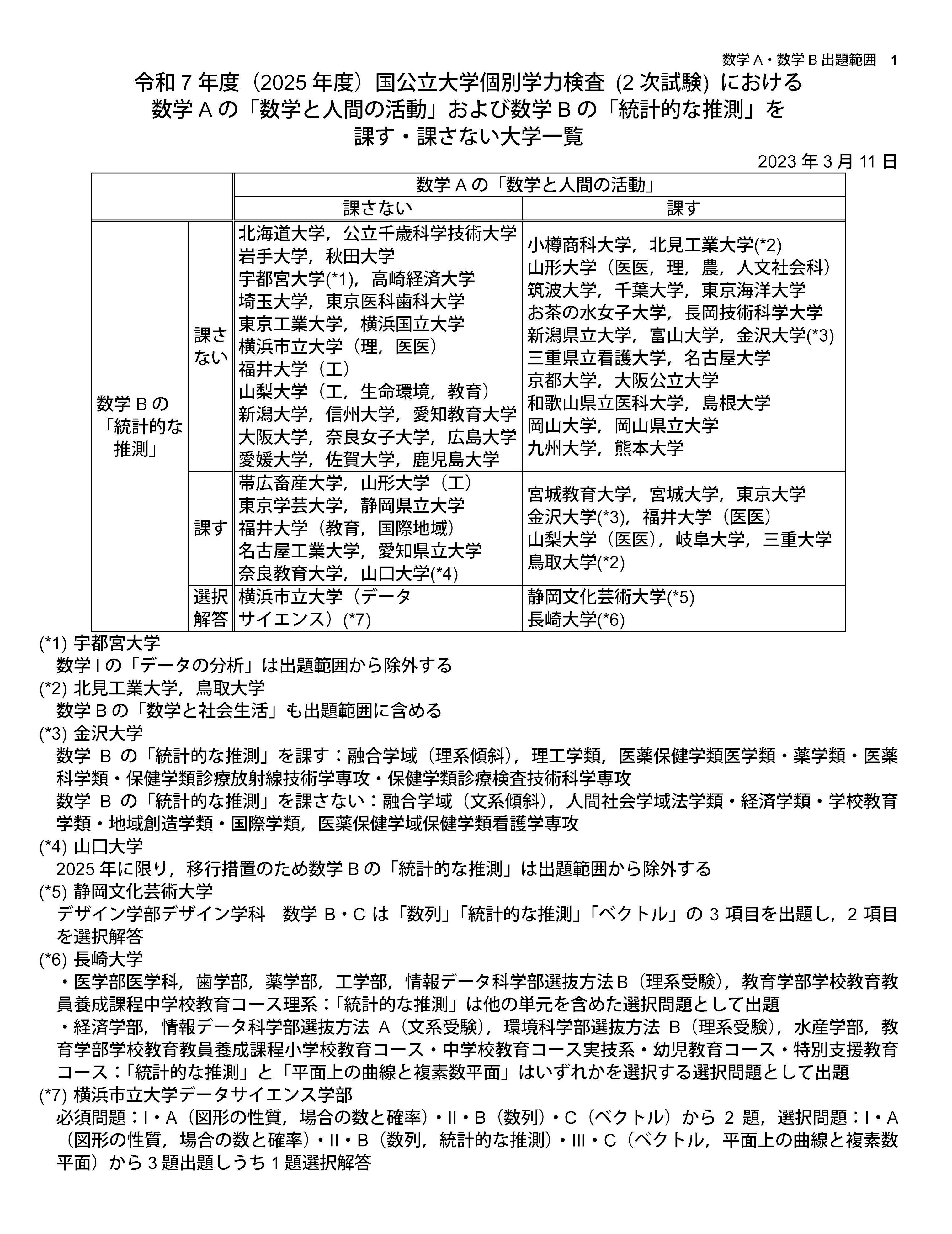 京都府公立高等学校 前期選抜(共通学力検査) 2023年度受験用
