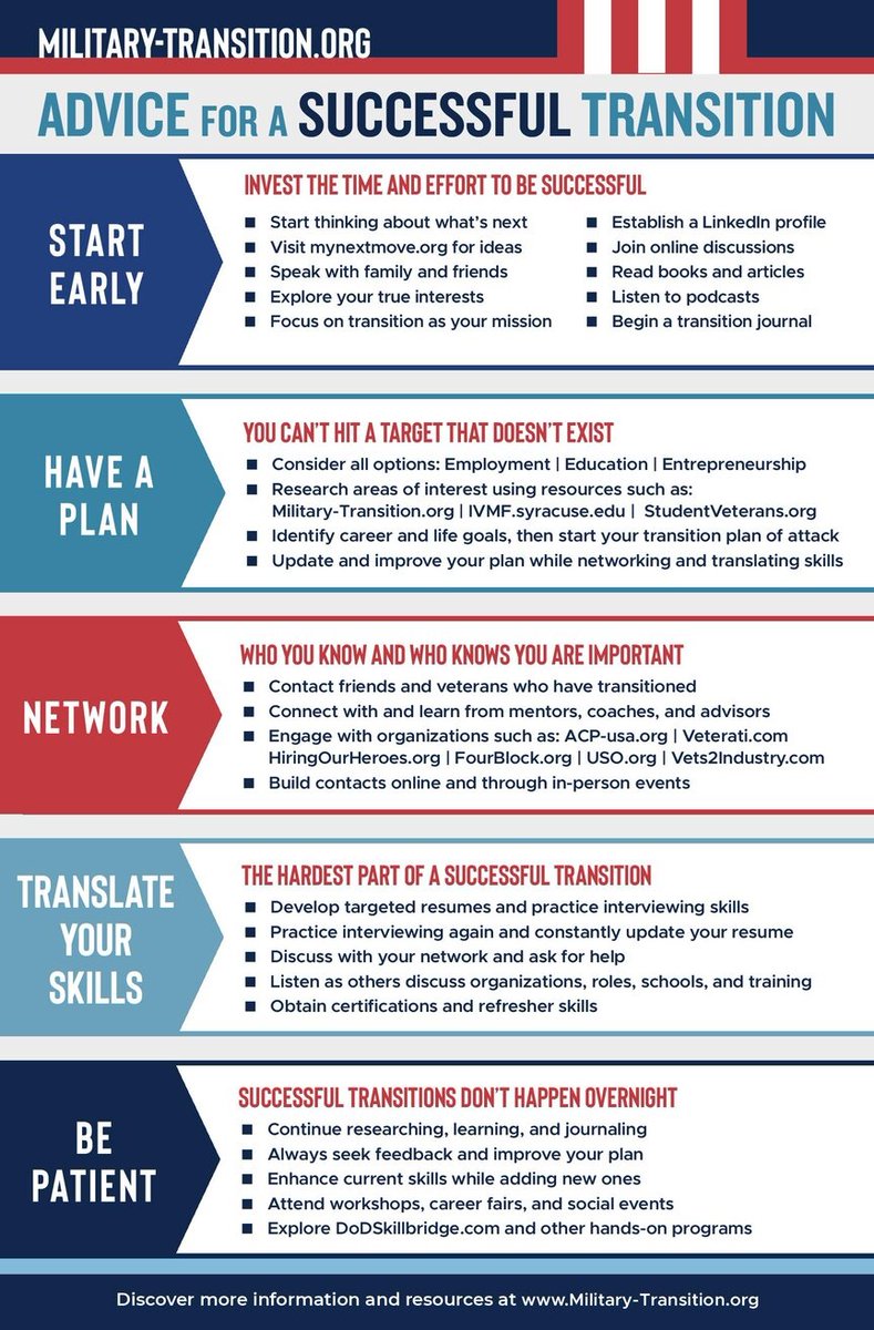 miltransurvey's tweet photo. #Life #Career #Success #Lessons
https://t.co/SGsLmyDVNu
#myfuture #afterservice #serviceusa #servicearmy #servicenavy #serviceairforce #servicemarines #careeraftermilitaryservice #careeraftermilitary #VetRoadMap #missiontransition #VetResources #MilitaryEmployment https://t.co/tiViGI6J05