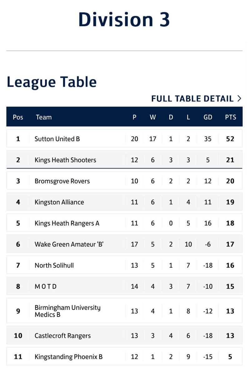 Sutton United B tweet media