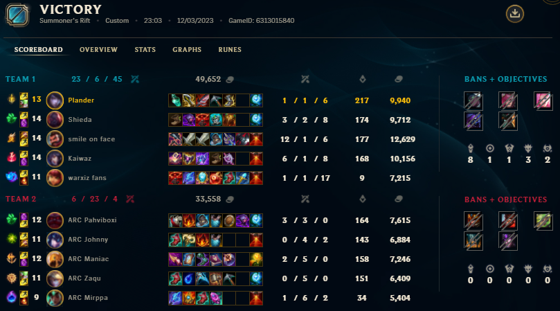 Ggs to the bois, <a href="/Shaggygutten/">Shaggy</a> becoming a bit of a demon lately