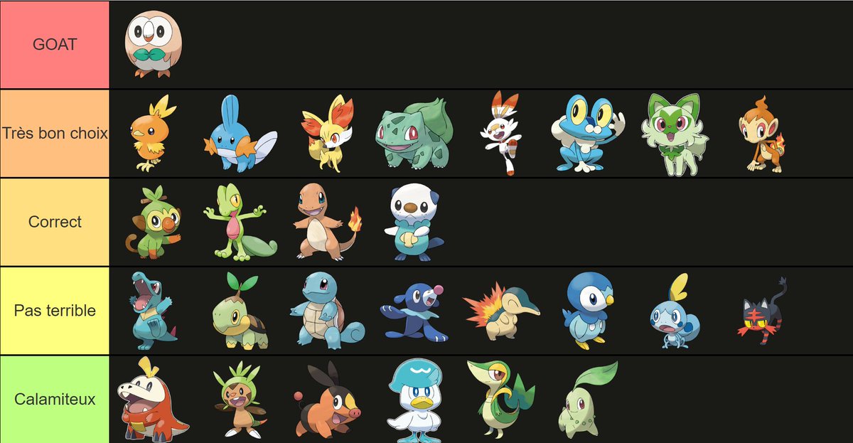 LoL_DFG's tweet photo. La VRAIE tierlist OFFICIELLE des starters Pokémon, toutes générations confondues https://t.co/pmPlJhRV9p