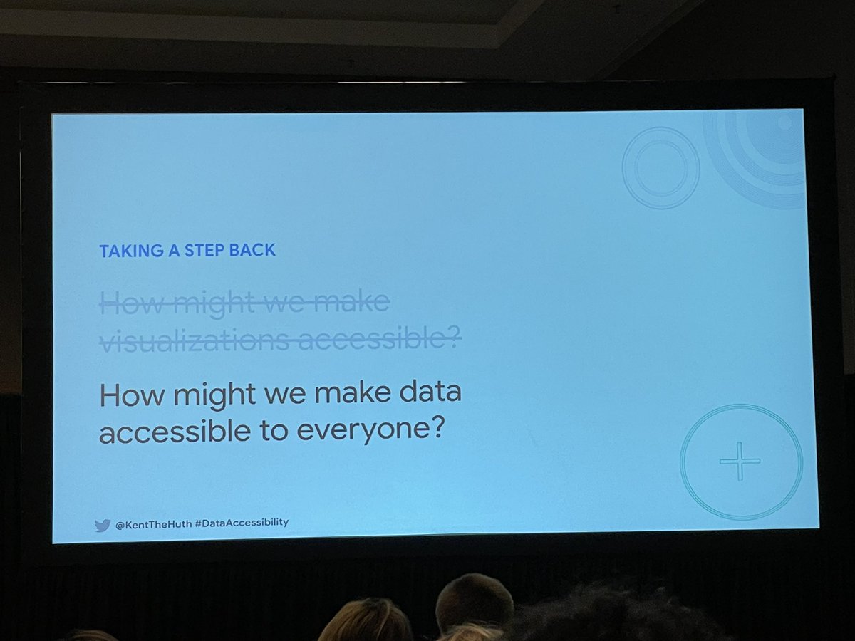 How might we make data accessible for everyone through multisensory experiences? Thanks for sharing your thoughts and opening up the conversation @KentTheHuth #DataAccessibility #SXSW