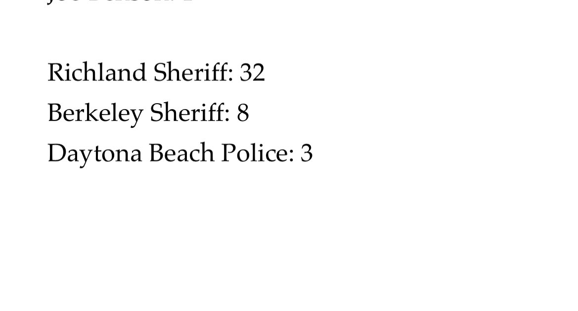 TrueRedWave's tweet photo. This past weekends #OPLive #OnPatrolLIVE #DepartmentOfTheWeekend nominations @RCSD @BerkCoSheriff @DaytonaBchPD. All make poll! https://t.co/viiRMyXxAK