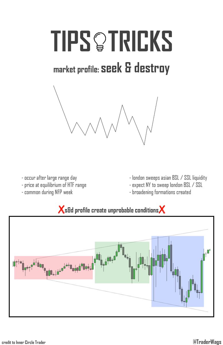 traderwags's tweet photo. market profile | seek & destroy
#TWTips https://t.co/EAqPjvAJk3
