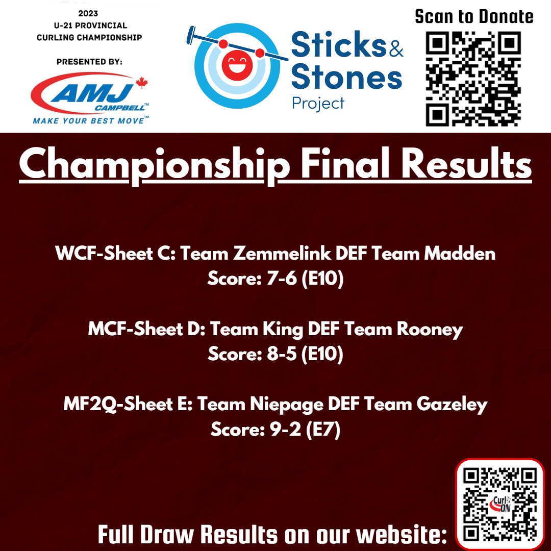 CurlingOntario's tweet photo. The Championship Finals have concluded at the 2023 @CurlON_ U-21 Provincial Championships, presented by @amjcampbell.

https://t.co/OKSsDjh2ER

2023 U-21 Men's Provincial Champs - @teamkingcurling 

2023 U-21 Women's Provincial Champs - @TeamZemmelink 

#Curling
#EveryONePlays https://t.co/63VRApOOBD