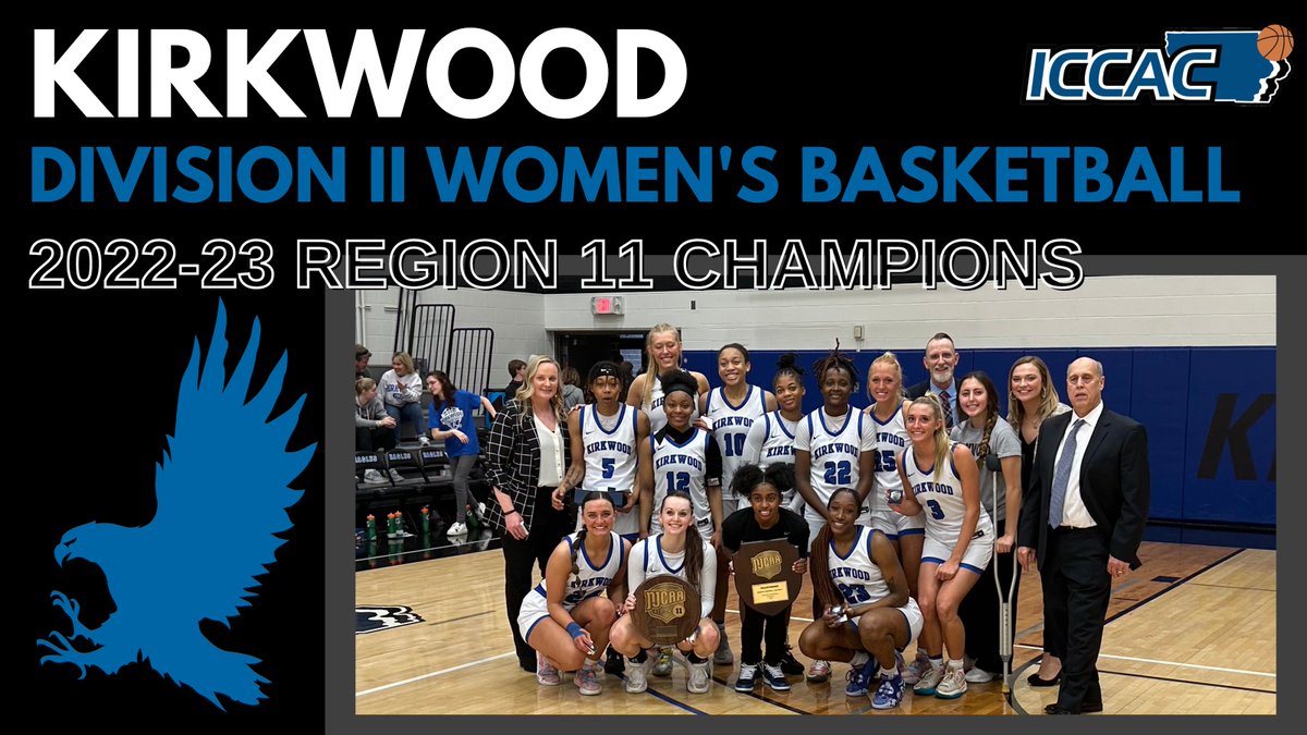 DII WBB 🏀
REGION 11 CHAMPIONS 🏆

Kirkwood holds off Iowa Western in the fourth quarter to take the Region 11 Championship!

With the win, the Eagles advance to their third straight NJCAA Tournament.

#NJCAABasketball 🏀