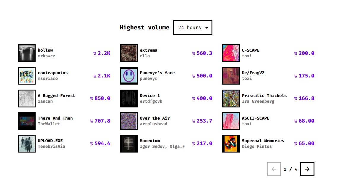 TheWalletNft's tweet photo. "There And Then" is climbing!
Congratulations to @CCDDBB and to all the lucky collectors who got to mint it for free and are now loading up some Tez to reinvest in some new great art!
#thewalletnft #fxhashdebut https://t.co/bS0AgsvMhL