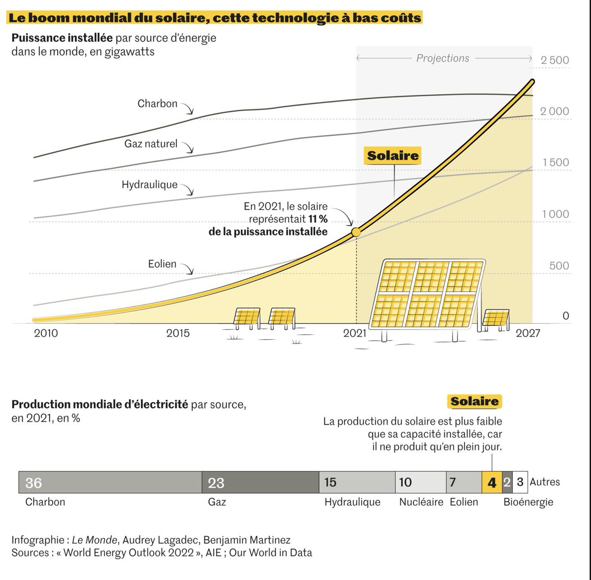 Benoit Praderie tweet media