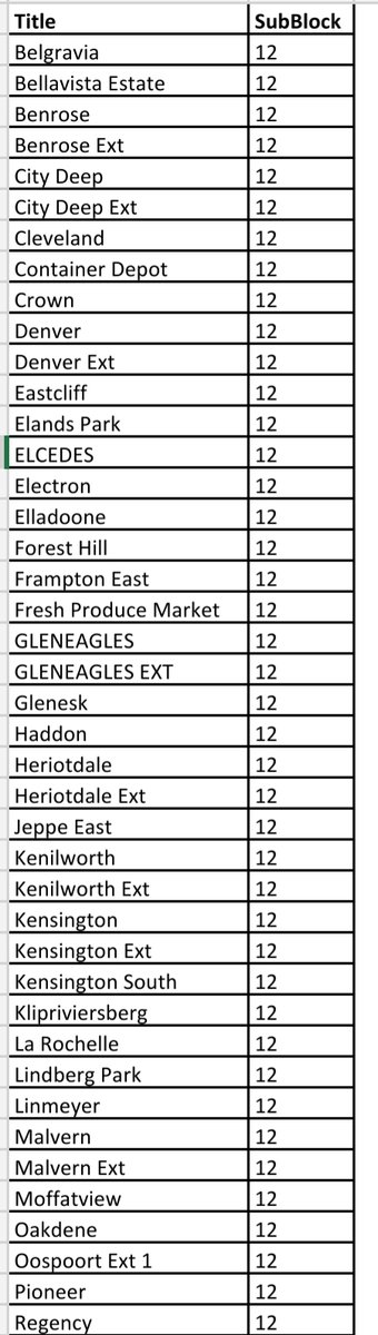 @CityPowerJhb tweet media