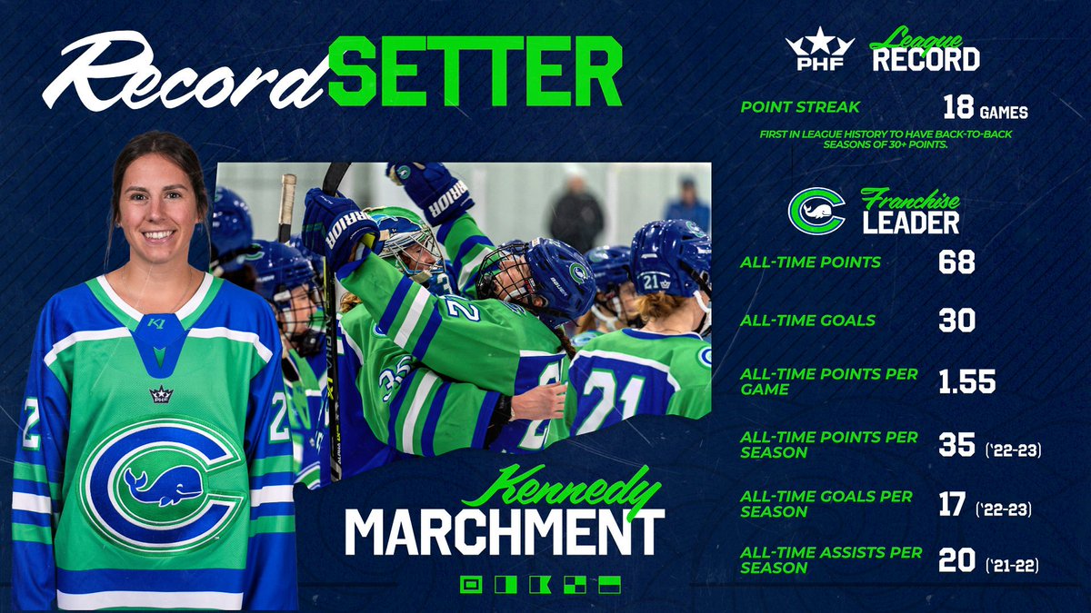 CTWhaleHockey's tweet photo. Kennedy Marchment is great at hockey. https://t.co/kxc9mx0X5g