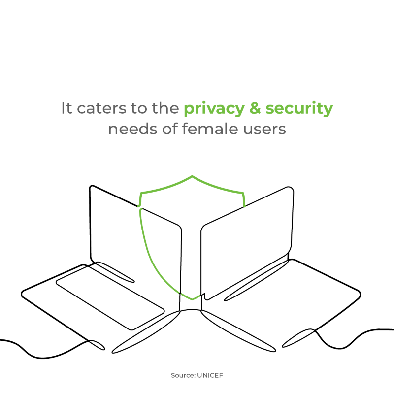 GatesIndia's tweet photo. Bridging the gender gap in digital literacy may become a challenge when devices like mobile phones, laptops etc. are designed with a generic approach. This #WomensDay, we are bringing attention to the need for designing inclusive devices. Swipe! #GreenDotForProgress #DigitALL