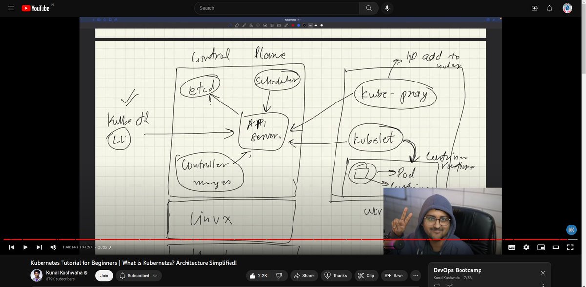 Subhajit_dutta7's tweet image. Woohooo, it was really exciting to learn the K8s architecture,cmds & some tools which could help me,this tech is seriously getting all my attention.Thanks @kunalstwt for creating such amazing content and help us grow more.
#kubernetes #kubernetestutorial #devops #DevOpsWithKunal