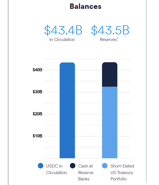 Delphi Digital On Twitter 7 SVB Banks Half Of All US Startups delphi-digital-on-twitter-7-svb-banks-half-of-all-us-startups