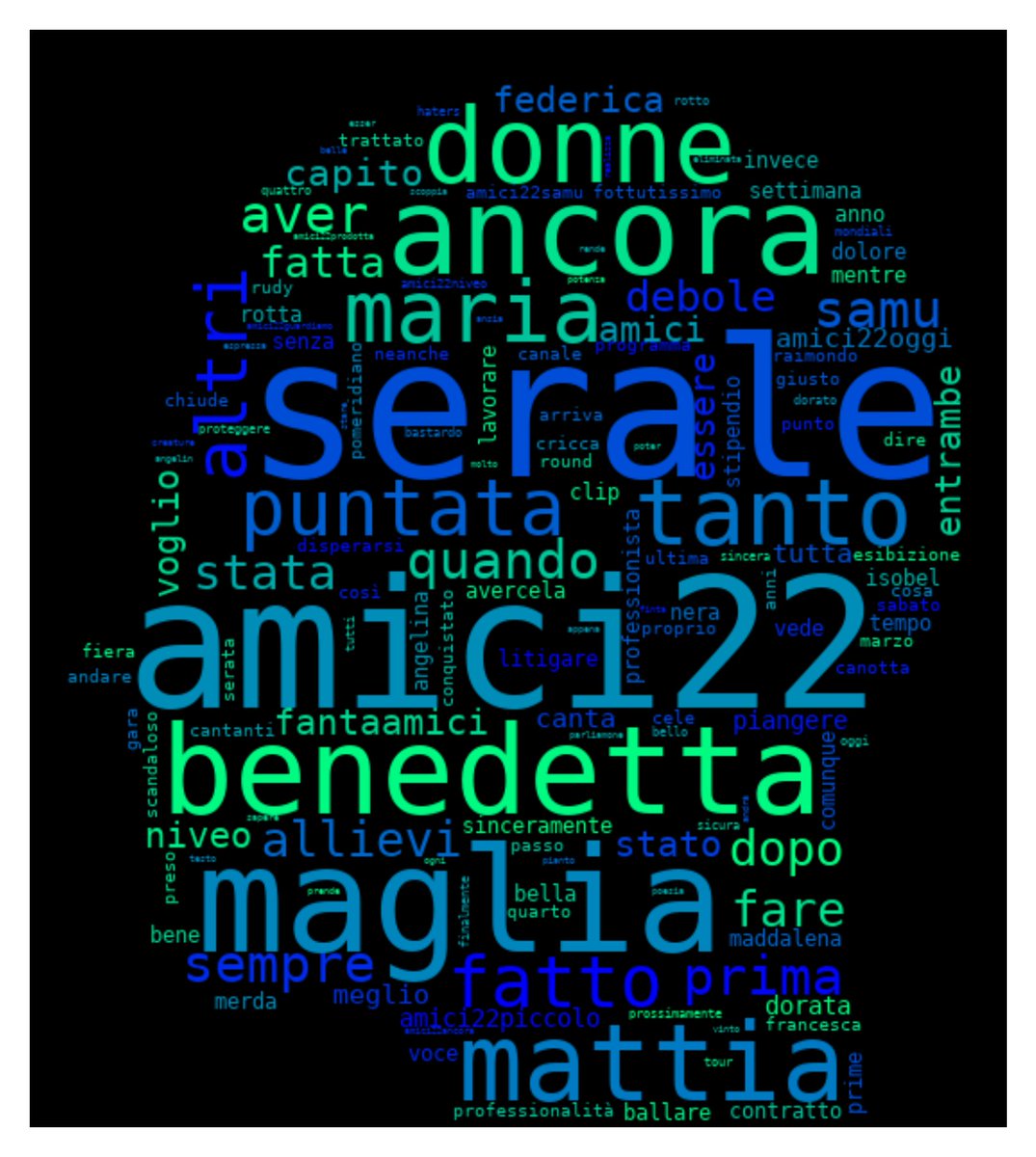 sankamg's tweet photo. Parole più frequenti per tema di tendenza su Twitter: word cloud del 2023-03-13 01:10 JST #amici22 https://t.co/1fUUL05HY1