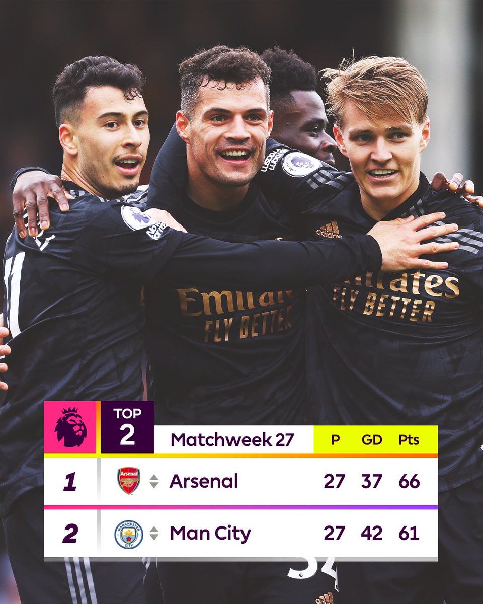 Five-point gap restored at the 🔝 

#FULARS | @Arsenal