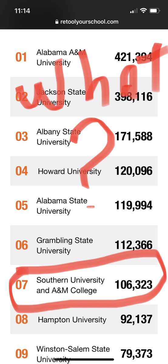 BigMikefromRom1's tweet photo. @PhatPha88040707 @SouthernU_BR @HomeDepotRetool @offmilesss @SUBRSGA @MCdaRealKang @BEAUX_Tillery @JaguarsWBB @southernu_bowl @SUJag79 @SouthernUsports @SU_HumanJukebox @SUsoftball_ @JaguarHoops @SUProwlAsOne @LilKimtheTR1 @Su_codeblue We need to vote non stop

#RYSSUBR https://t.co/hTjab93Qhn