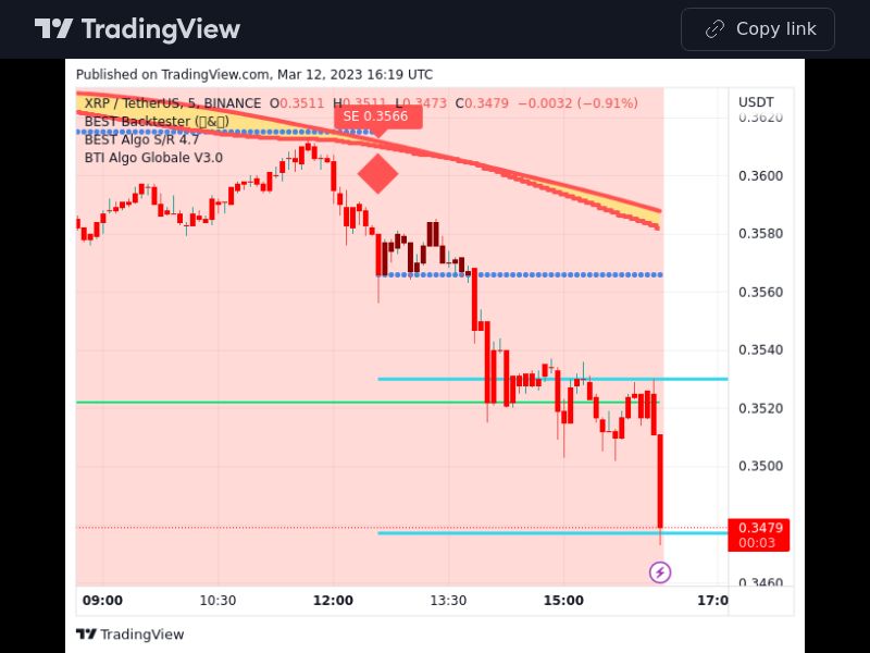 TradingView trade XRP 5 minutes
