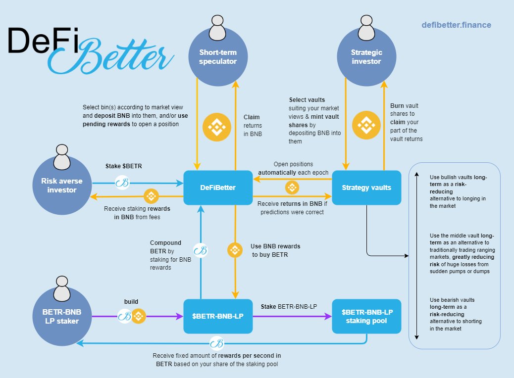 DeFiBetter tweet media